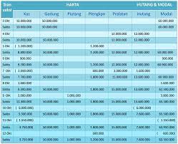 Check spelling or type a new query. Contoh Soal Transaksi Bisnis Dan Persamaan Akuntansi Dapatkan Contoh