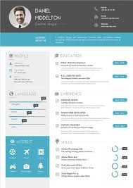 Charge de clientèle marche agricole chateau thierry h/f. Cv Charge De Clientele Modele Cv Sur Mesure Moderne Upcvup Modele De Cv Moderne Modele Cv Cv Moderne
