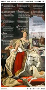 Королева виктория (victoria) — имя при крещении александрина виктория — 24 мая 1819 — 22 января 1901 — королева соединённого королевства великобритании и ирландии с 20. Koroleva Viktoriya Osobye Primety Infografika Istoriya Obshestvo Argumenty I Fakty