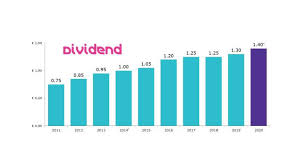 | corporate banking | personal banking | bank card | information | about us | investor relations |. Dividende Investoren Merck Weltweit