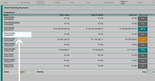 How To Buy Shares Via Share Investor How To Demos Fnb