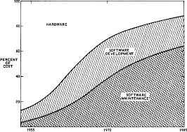 figure 1 from from art form to engineering discipline a