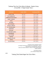 We did not find results for: Kadar Teksi Terbaru