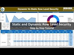 Static And Dynamic Row Level Security In Power Bi Youtube Dynamic Static The Row