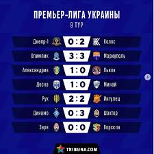 Забарный, 5, беседин, 14, цыганков, 48, 70, попов, 82. Ingulec Dinamo Kiev Obzor Matcha I Pryamaya Onlajn Translyaciya Futbolnogo Matcha 21 Noyabrya 2020 14 00 Ukraina Premer Liga 10 Tur Na Tribuna Com