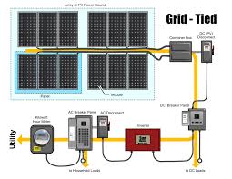 Learn More About Diy Solar Power Http Greenenergy Wds924mb Yourreputablereviews Com En 2020 Avec Images Energie Renouvelable Energie