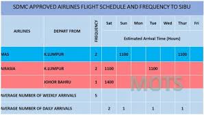 Apalagi jadwal penerbangan air asia biasanya telah dipublish ke masyarakat untuk selama 1 tahun kedepan. Syarikat Penerbangan Digesa Patuhi Jadual Penerbangan Diluluskan Jpbns Utusan Borneo Online
