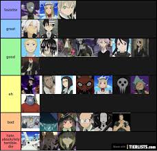 Read on to start learning how best to optimize your team and which heroes will help you secure a win in the game. All Tier Lists Tierlists Com