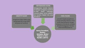 Tingkah laku agresif adalah sejenis tingkah laku di mana kemudaratan yang disengajakan dilakukan, baik fizikal dan moral, kepada orang lain. Grouping Assignment Teori Tingkah Laku Terancang Youtube