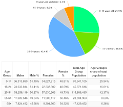 Maklumat tepat statistik terkini malaysia population rasmi dari jabatan perangkaan menurut data jabatan tersebut, population malaysia dianggarkan berjumlah 32.7 juta orang pada tahun 2020 dengan kadar pertumbuhan tahunan. Jumlah Penduduk Indonesia Tahun 2020 Tumoutounews