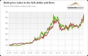 Crypto prices are calculated by averaging cryptocurrency exchange rates on different cryptocurrency trading platforms. Euro And Gold Critical Details Sunshine Profits