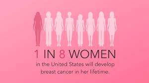 Inflammatory breast cancer can be an uncommon kind of breast cancer. Breast Cancer Facts National Breast Cancer Foundation