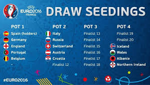 Viimeisimmät twiitit käyttäjältä euro 2016 (@uefaeuro2016). Uefa Euro 2016 Draw Pots Take Shape Uefa Euro 2020 Uefa Com
