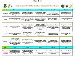 Diet Chart For Slim 10 Day Slim Down Diet Plan