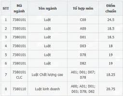 Check spelling or type a new query. Ä'iá»ƒm Chuáº©n Khoa Luáº­t Ä'áº¡i Há»c Quá»'c Gia Ha Ná»™i 2020 2019