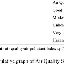 Mintage, descriptions, metal, weight, size, value and other legend in persian: City Of Shah Alam Is Covered With Haze On June 23 2013 Several Parts Download Scientific Diagram