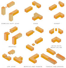 Simple Wood Joints Google Da Ara Types Of Wood Joints Woodworking Joints Wood Joints