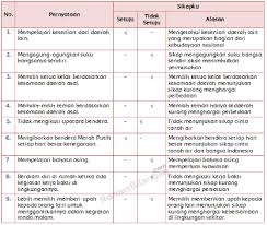 Kunci jawaban tematik kelas 5 tema 3 halaman 75. Kunci Jawaban Tema 7 Kelas 5 Peristiwa Dalam Kehidupan