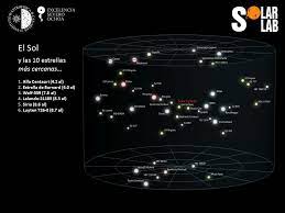 El Sol: Distancias, Tamaño y Lugar en el Universo… - ppt video online  descargar