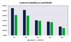 Both the chicago board options exchange (cboe) and the chicago mercantile exchange cme had previously announced that its bitcoin futures product would be available for trading on december. Bitcoin Futures Volatility And Total Volume Since The Start Of 2018 Derivatives Repo Report