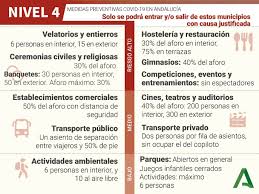 Consulte el artículo online actualizado en nuestra página web: Cierre Andalucia La Junta Establece Nuevas Restricciones Por Niveles Para Todos Municipios De Andalucia Diario Sur