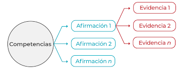 Guía de orientación Saber Pro