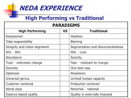 Ppt Change Management Neda Experience Powerpoint