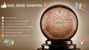 Hak asasi manusia (disingkat ham, bahasa inggris: Hak Asasi Manusia By Tini Talib