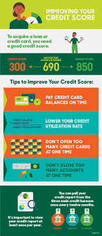 Technically, the action of closing a credit card account doesn't have a direct bearing on your credit score, meaning most scoring models don't subtract points just because you canceled a card. Insights Improving Your Credit Score First National Bank Of Omaha