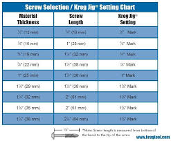 kreg screw selection jig setting chart kreg tools kreg