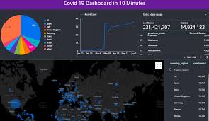 Pelajari tutorial jualan di shopee terbaru disini. Dashboard Sales Dashboard Example Uses Cryptocurrency Dashboard As The Name Implies Is The Ideal Dashboard Template For The Crypto And Trend News