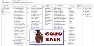 Adapun pengertian silabus sendiri merupakan sebuah rencana pembelajaran pada suatu kelompok mata pelajaran atau didalam k13 berupa tema. Silabus Kelas 4 Semester 1 Kurikulum 2013 Revisi 2018 Semua Tema 1 Hingga 5 Mutzvera