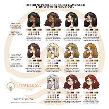 Which Color Pearls Will Suit My Skin Tone Skin Tones Skin Tone Hair Color Asian Skin Tone