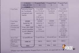 Cheapest 1 year validity is tron whereby a topup of rm10 gives 365 days validity. U Mobile Introduces New Unlimited Power Prepaid And App Onz Pokde Net