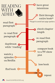 Adhd is the term used to describe additional symptoms of hyperactivity and impulsivity. Pin On Add Adhd