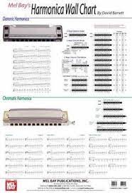 Harmonica Wall Chart Harmonica Harmonica Lessons Basic Guitar Lessons