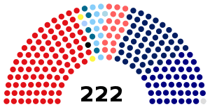 Each dewan rakyat lasts for a maximum of five years, after which a general election must be called. Dewan Rakyat Wikipedia