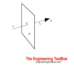 conductive heat transfer