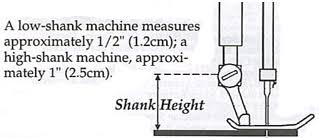 Shank Chart Statewide Sewing Sewing Supplies Sold Worldwide