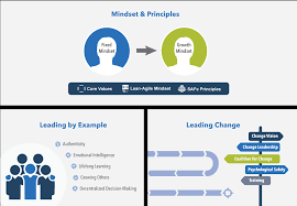 Lean Agile Leadership Scaled Agile Framework