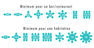 Si vous faites partie des personnes qui ne savent pas quelle dimension de. Quelles Dimensions Pour Une Table A Manger Lilm