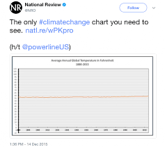 Data Visualization Mistakes Global Warming Pirates