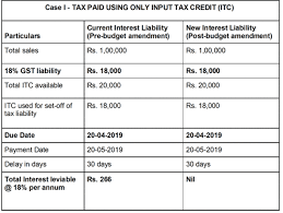 Input tax credit (itc) means the gst taxes (cgst, sgst, igst) charged on any supply of if the recipient of goods/services has not paid the supplier within 180 days from date of invoice, the amount equal to input tax credit availed along with the interest will be added to output liability of the recipient. Gst Now Interest To Apply Only On Net Cash Liability Of Unpaid Gst