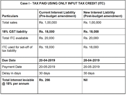 Once subscribed, subject to your card issuer's permission we will charge your card/ payment instrument each month automatically and renew your subscription. Gst Now Interest To Apply Only On Net Cash Liability Of Unpaid Gst