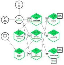 Introduction To Microservices Nginx Software Architecture Diagram Diagram Architecture Software Architecture Design