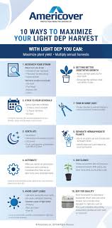 While it is indeed helpful to have the best light for flowering, this is not enough to take care of your plant during such stage. Ten Advanced Tips For Cannabis Light Deprivation Americover