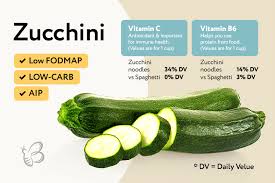 We did not find results for: 5 Quick Tips How To Freeze Zucchini Fresh Tips Beezzly