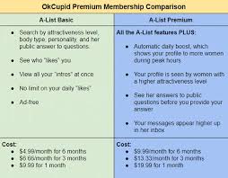 This site offers many particular features for members, such as first date ideas, videos, blogs, forums, online we don't want our site full of fakes or scams. Online Dating One Sided Conversations Okcupid A List Worth It 2020 Almexil
