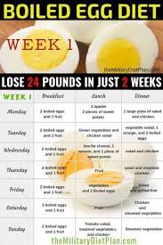 Account Suspended In 2020 Egg Diet Plan Egg Diet Boiled Egg Diet