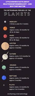 Do Not Miss The Numbers In Numerology Open Up Every Thing About Your Relationship In 2020 Numerology Numerology Numbers Love Compatibility
